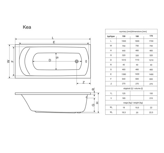 Ванна прямоугольная KEA 160x75, RADAWAY