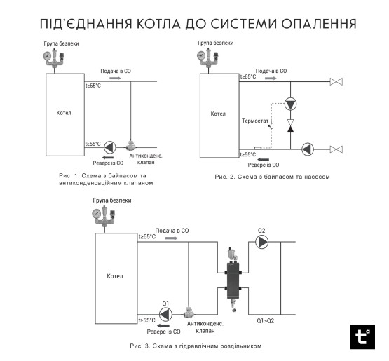 Котел твердотопливный стальной Thermo Alliance Vulcan Plus V 4.0 VPSFW 100