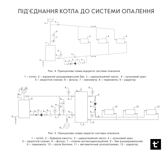 Котел твердотопливный стальной Thermo Alliance Vulcan Plus V 4.0 VPSFW 100