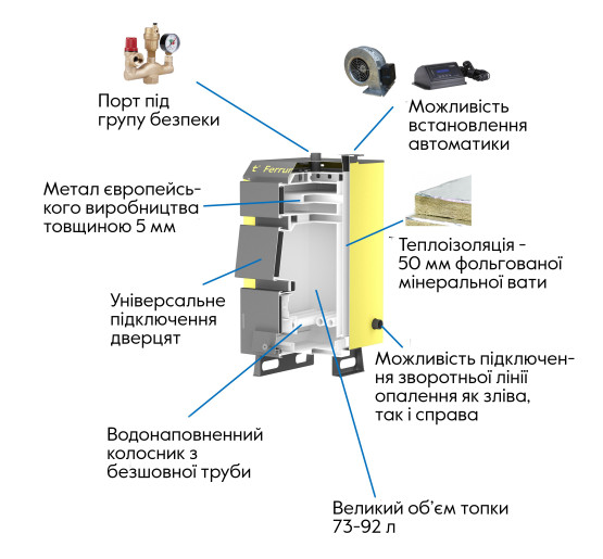 Котел твердотопливный стальной Thermo Alliance Ferrum WV 5.0 FW 14