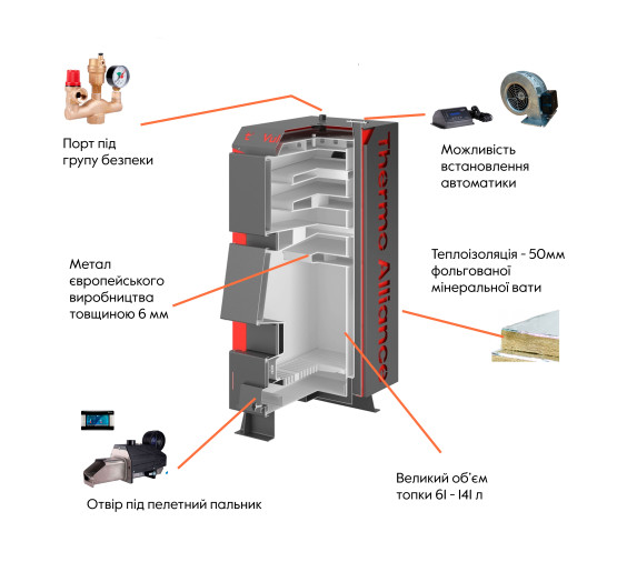 Котел твердопаливний сталевий Thermo Alliance Vulcan V 4.0 SF 20