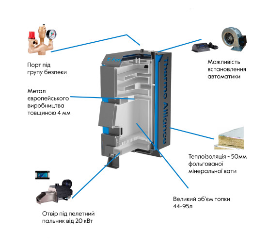 Котел твердотопливный стальной Thermo Alliance Ferrum V 4.0 FSF 16