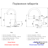 Кухонний змішувач Franke Lina | білий | 115.0626.024