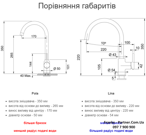 Смеситель кухонный Franke Pola | хром | 115.0622.942