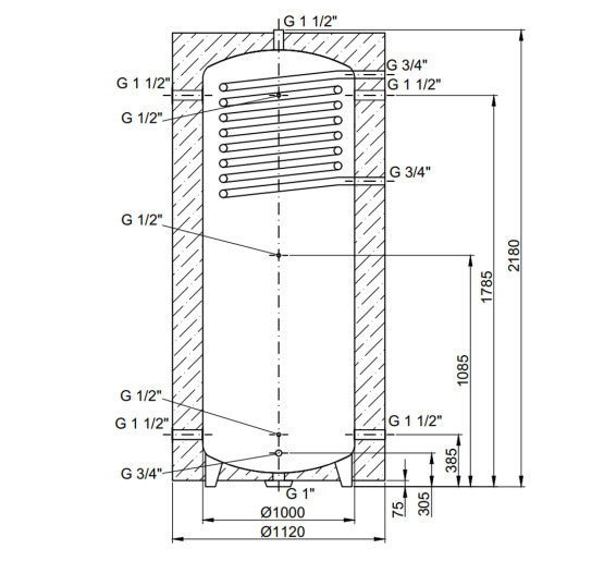 Теплоакумулятор Thermo Alliance TAI-10 1500 з теплообмінником 1,4 кв. м з ізоляцією 60 мм