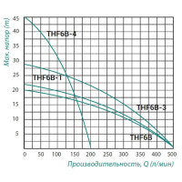 Насос поверхностный центробежный Taifu THF6B-4 1,9 кВт
