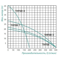 Насос поверхностный центробежный Taifu THF6B 1,1 кВт