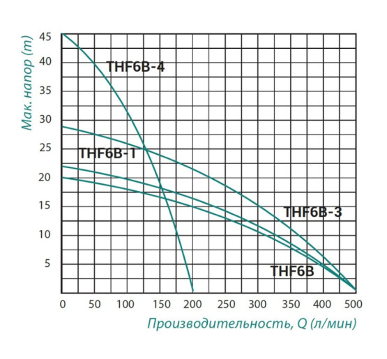 Насос поверхностный центробежный Taifu THF6B 1,1 кВт