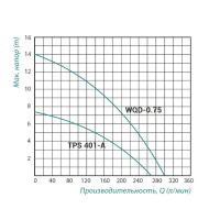 Фекальный насос Taifu TPS 401A 0,4 кВт