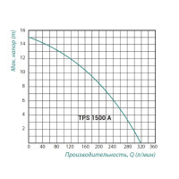Фекальный насос Taifu TPS 1500 A 1,5 кВт